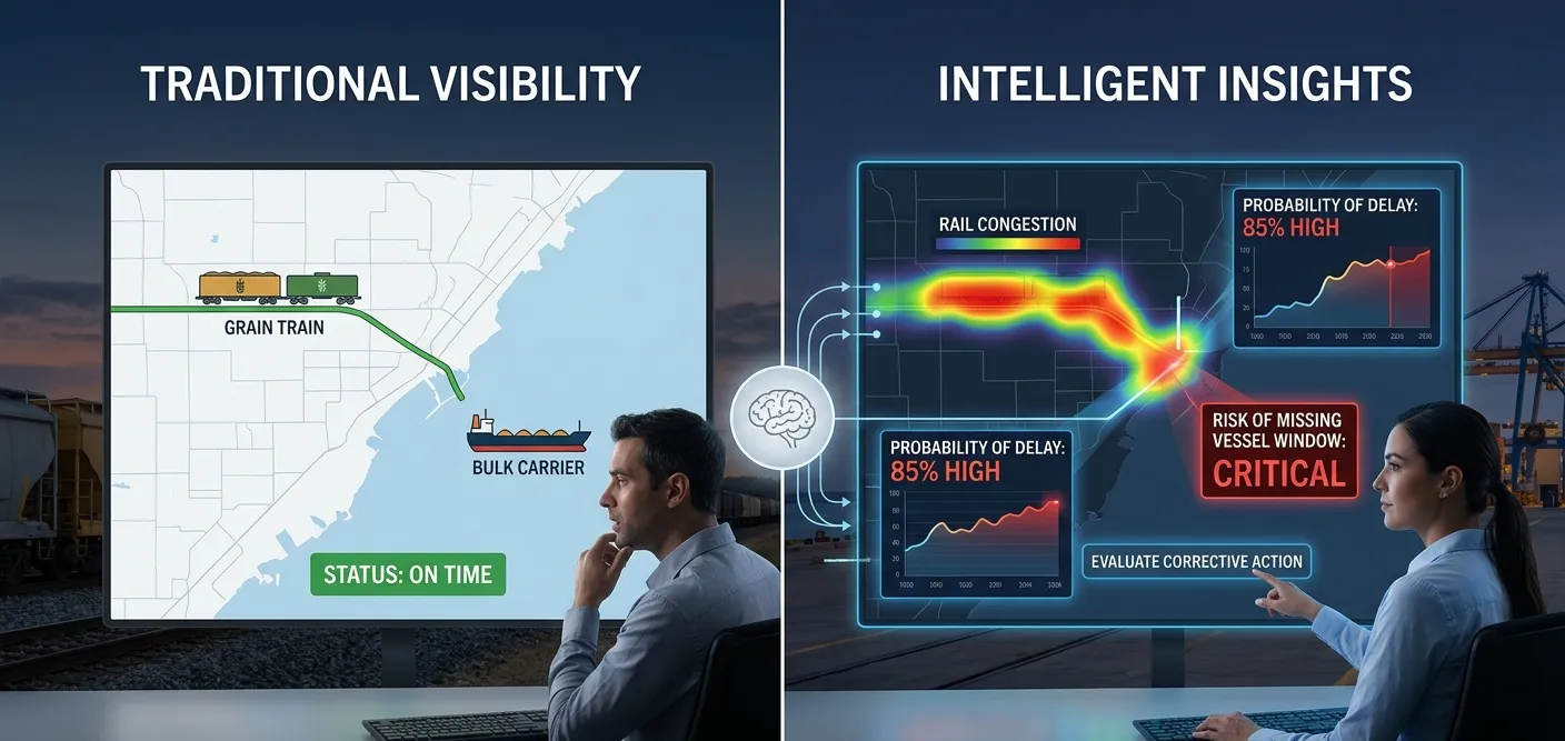 Export shipment predictive intelligence