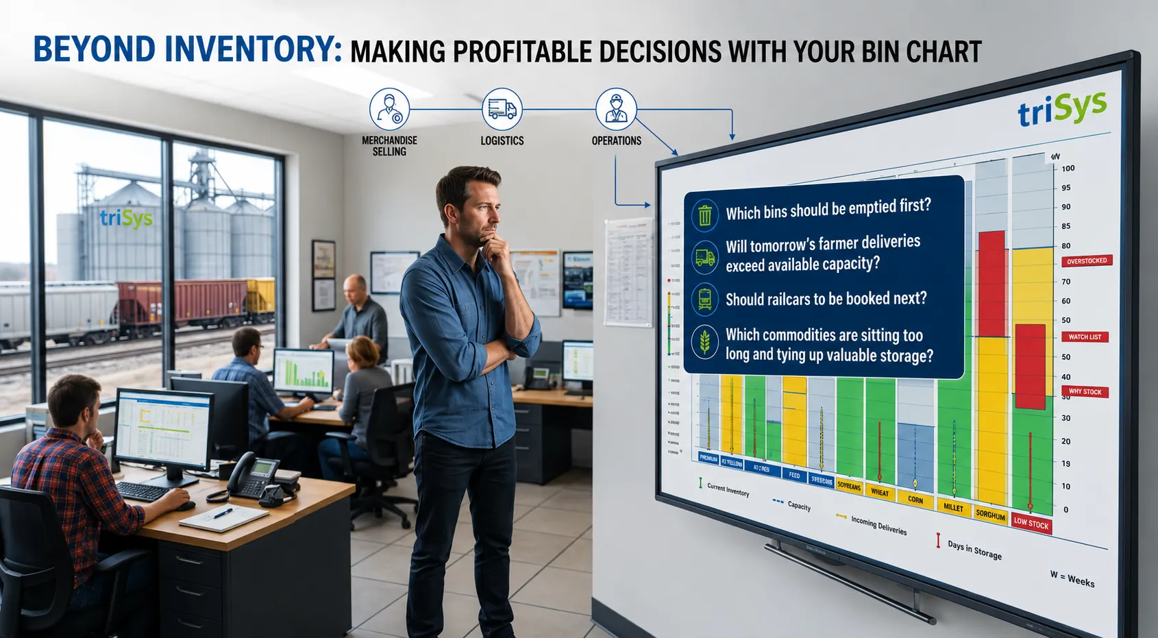 Make profitable decisions with your bin chart