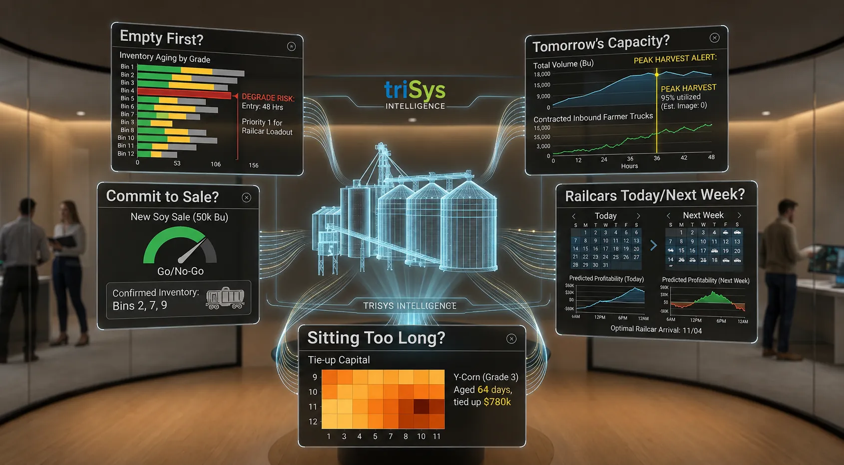 Trisys intelligence for the bin chart