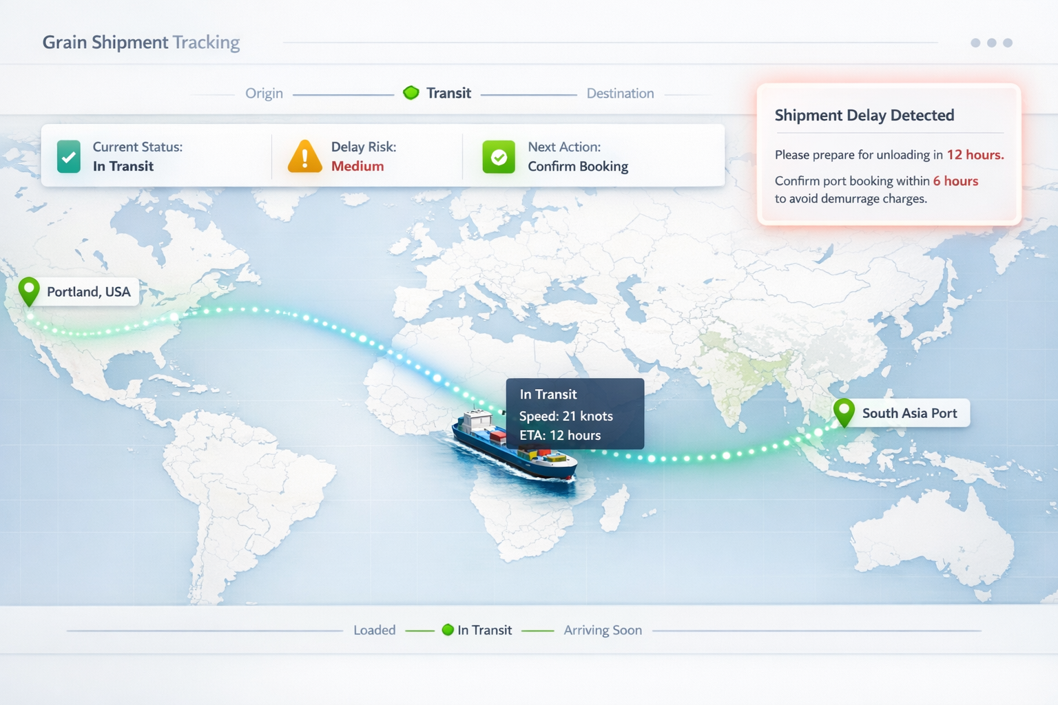Shipment Dashboard